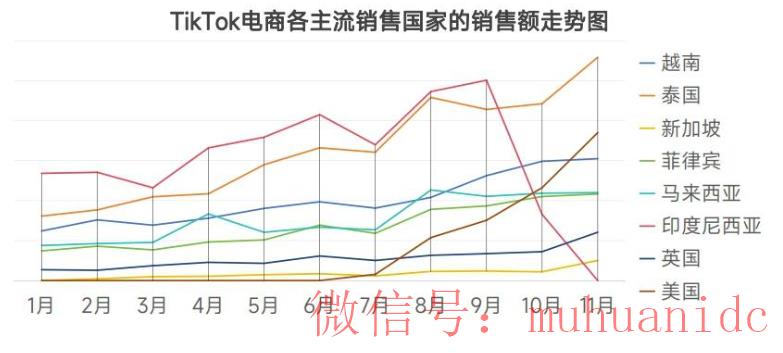 tiktok账号购买平台