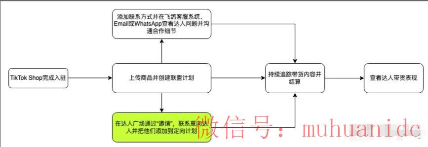 tiktok账号购买平台