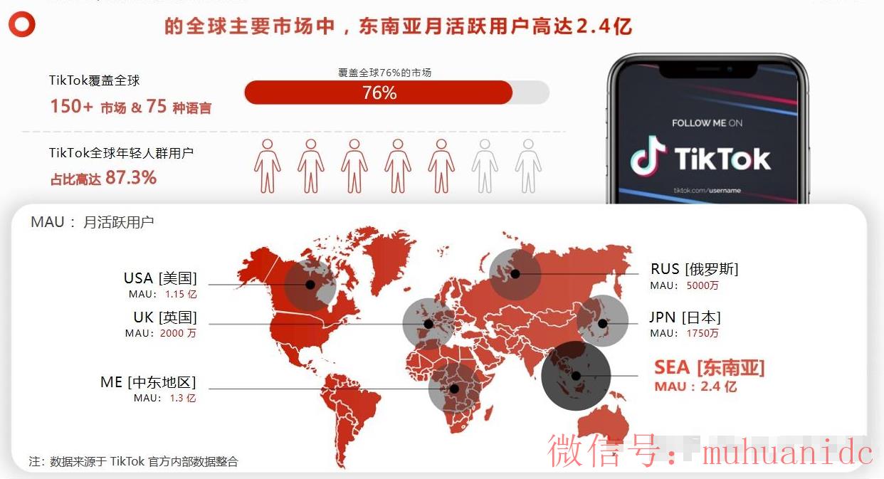 tiktok账号购买平台
