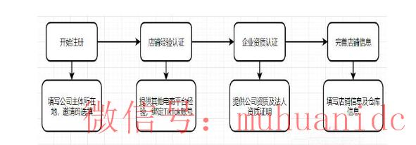 tiktok账号购买平台