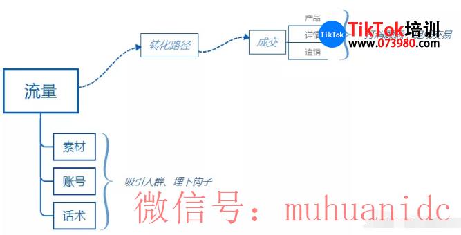 tiktok账号购买平台