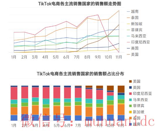 tiktok账号购买平台
