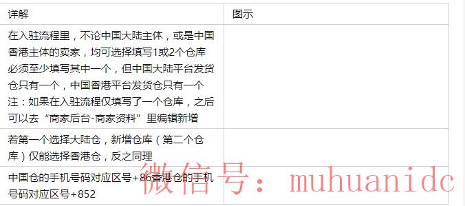 仓库信息设置