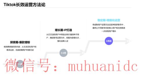 tiktok账号购买平台