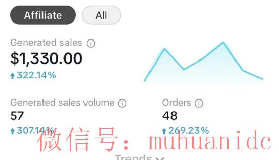 tiktok账号购买平台