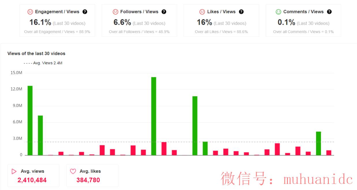 tiktok账号购买平台