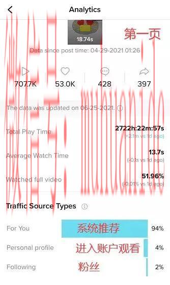 tiktok账号购买平台