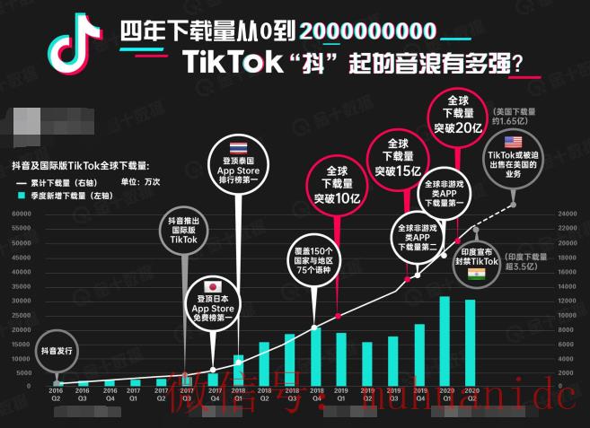 tiktok账号购买平台