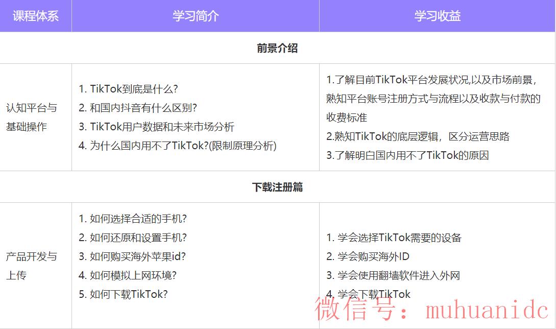 tiktok账号购买平台