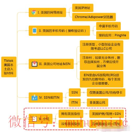 tiktok账号购买平台