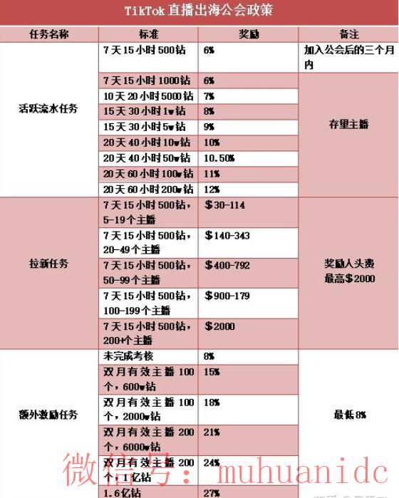 tiktok账号购买平台
