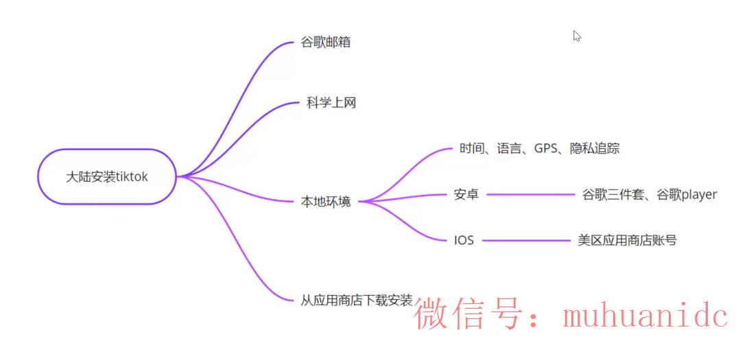 tiktok账号购买平台
