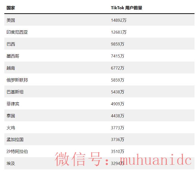 tiktok账号购买平台