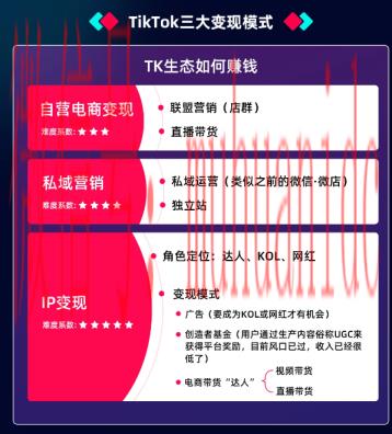 tiktok账号购买平台