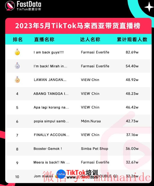 tiktok账号购买平台