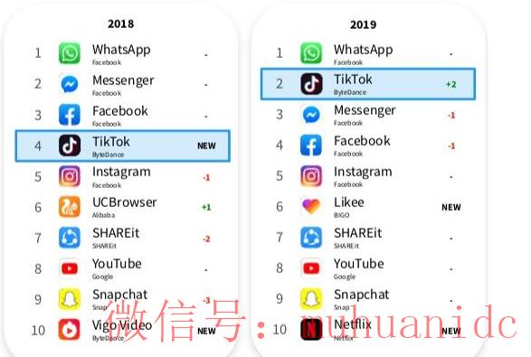 tiktok账号购买平台