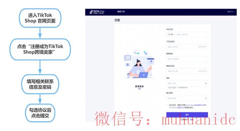 tiktok账号购买平台