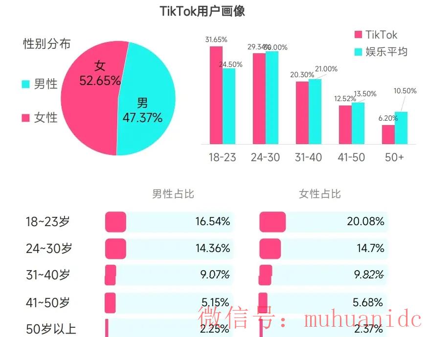 tiktok账号购买平台