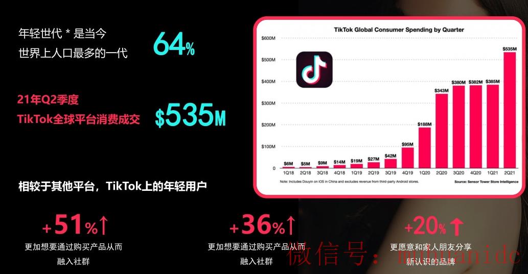 tiktok账号购买平台