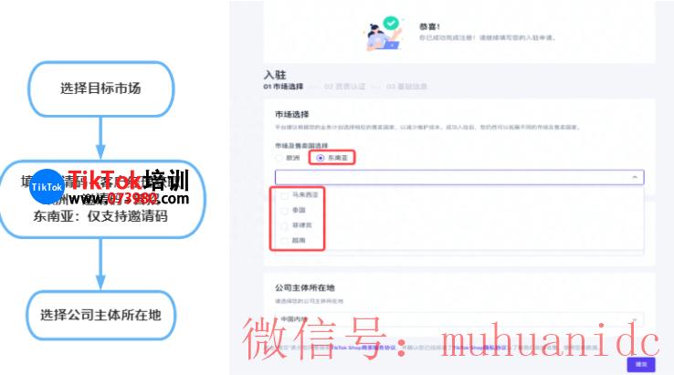 选择市场与主体
