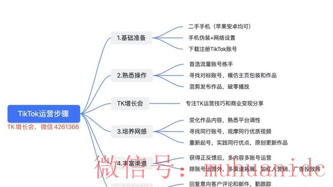 tiktok账号购买平台