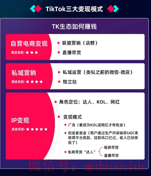 tiktok账号购买平台