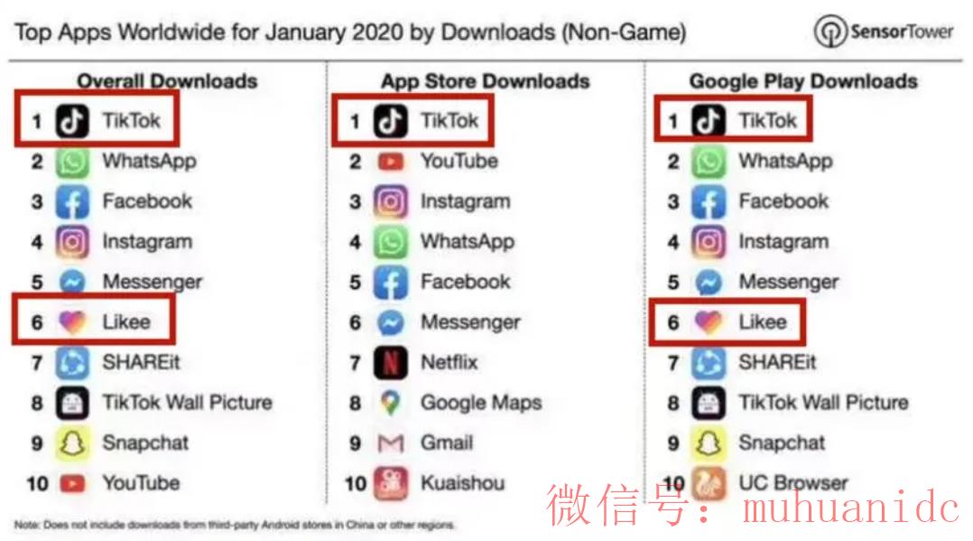 tiktok账号购买平台