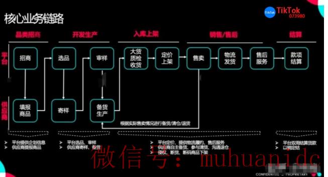 tiktok账号购买平台