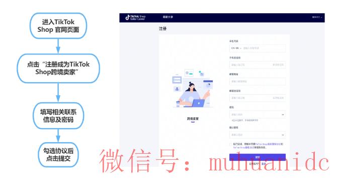 tiktok账号购买平台