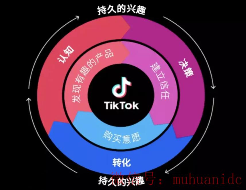 tiktok账号购买平台