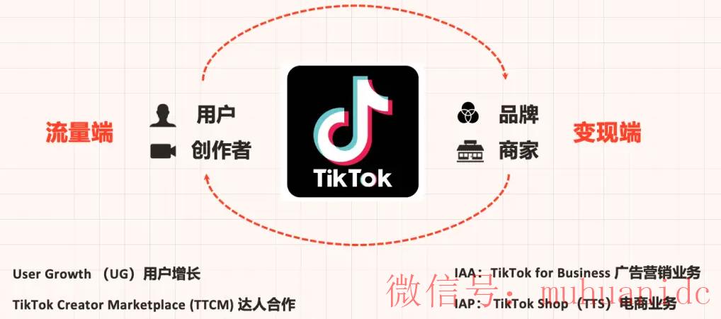 tiktok账号购买平台