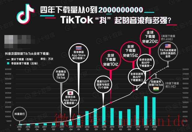 tiktok账号购买平台