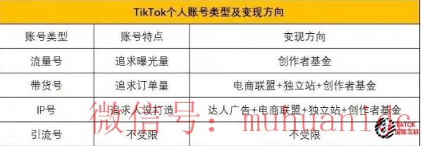 tiktok账号购买平台