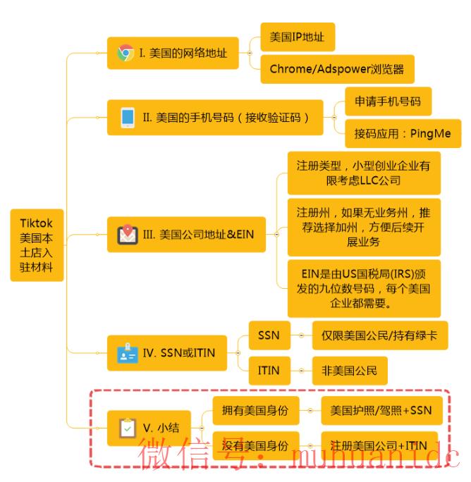 tiktok账号购买平台