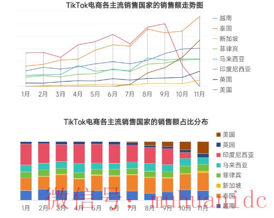 tiktok账号购买平台